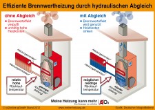 Brennwertkessel_hydraulischer_Abgleich_300