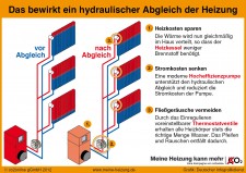 Wirkung_hydraulischer_Abgleich_300